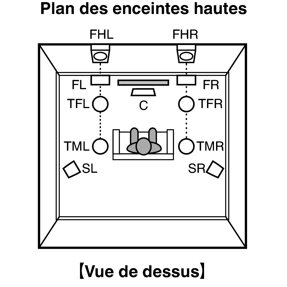 Pict SP Layout Top X2200